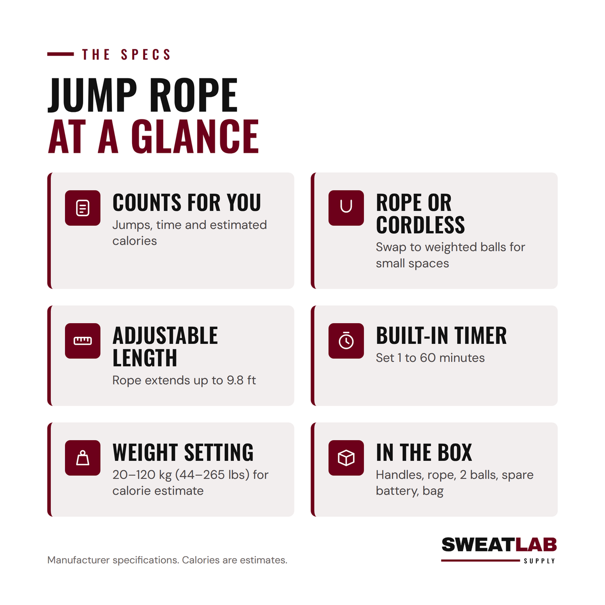 Jump rope specs: counts jumps, time and estimated calories, rope or cordless, adjustable length, built-in timer