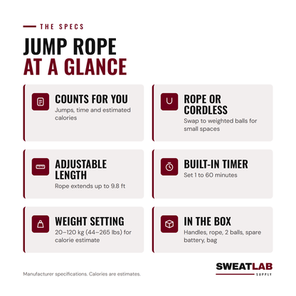 Jump rope specs: counts jumps, time and estimated calories, rope or cordless, adjustable length, built-in timer